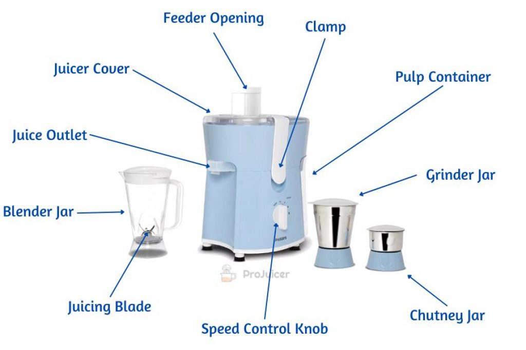 Parts and components of Philips Daily Collection Juicer Mixer Grinder (HL7576)