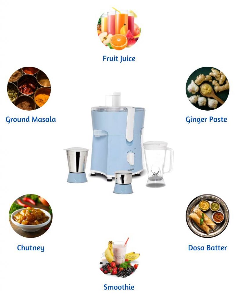 Uses of Philips Daily Collection Juicer Mixer Grinder (HL7576)