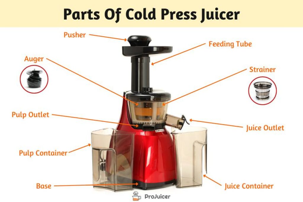 Parts of cold press juicer